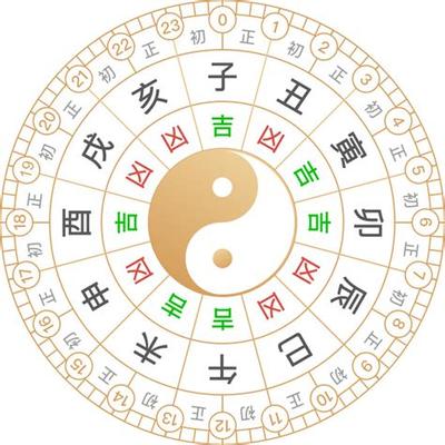 黄道吉日怎么看？祈福择日最权威教程