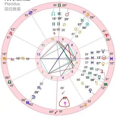 四柱预测入门基础知识：入门必读学习指南