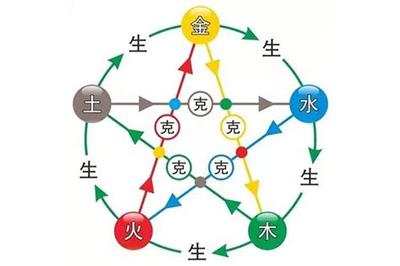 太乙神数的核心原理与9个实用技法