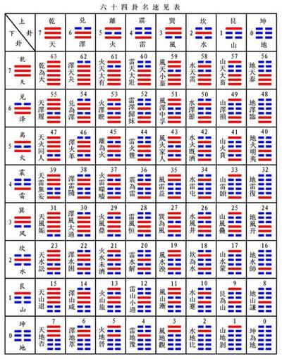 周易六十四卦之豫卦：最权威卦理分析