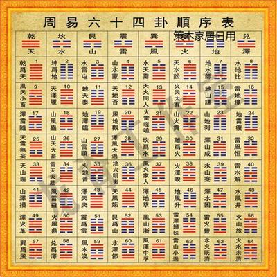 万年历的宜和忌黄历开业事情(明日黄历的宜忌和吉时)