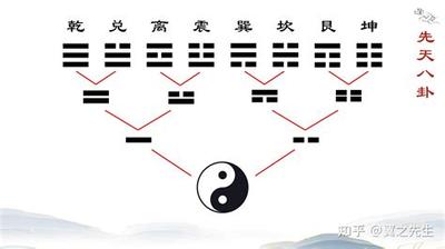 易经小畜卦在决策中的应用与启示