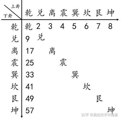 相术入门：通过鼻子了解一个人的事业