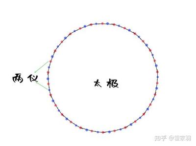 易经坤卦在修行中的应用与启示